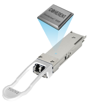 Transceivers Ópticos